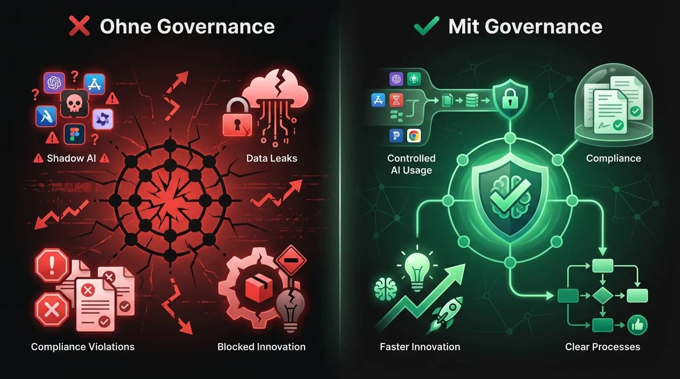 Vergleich: Ohne AI Governance vs. Mit AI Governance — Shadow AI und Kontrollverlust vs. strukturierte KI-Nutzung