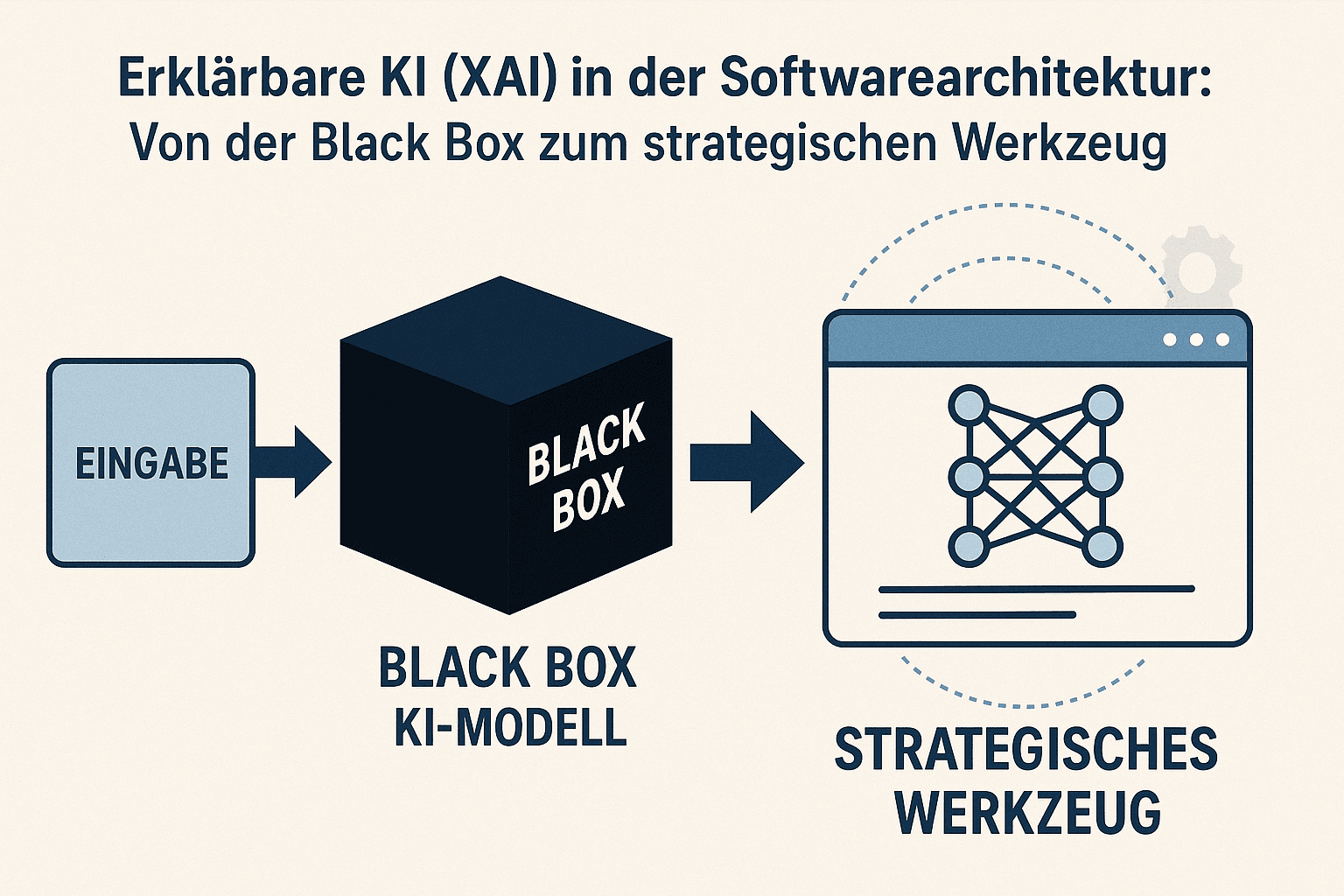 Explainable AI (XAI) in software architecture: From black box to strategic tool