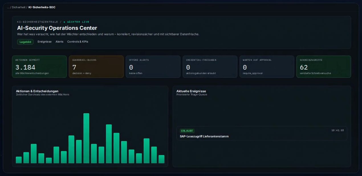 AI-Security Operations Center mit geprüften Aktionen, geblockten Angriffen und dem aktuellen Ereignis zum Lieferantenvertrag