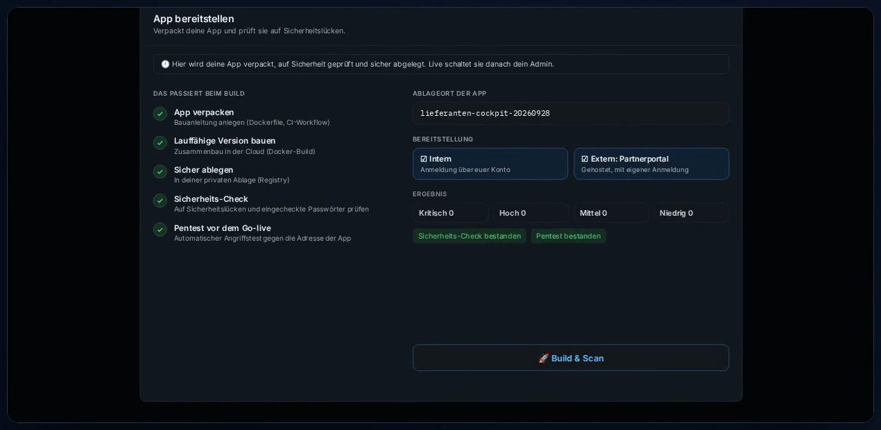 Bereitstellung einer App mit Prüfschritten: verpackt, laufende Version gebaut, Sicherheits-Check und Pentest vor dem Go-live