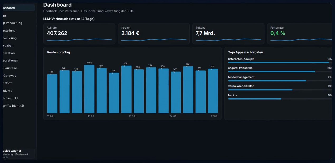 Kosten-Dashboard mit Aufrufen, Kosten in Euro, Tokens und Fehlerrate, Kosten pro Tag und den Anwendungen mit den höchsten Kosten