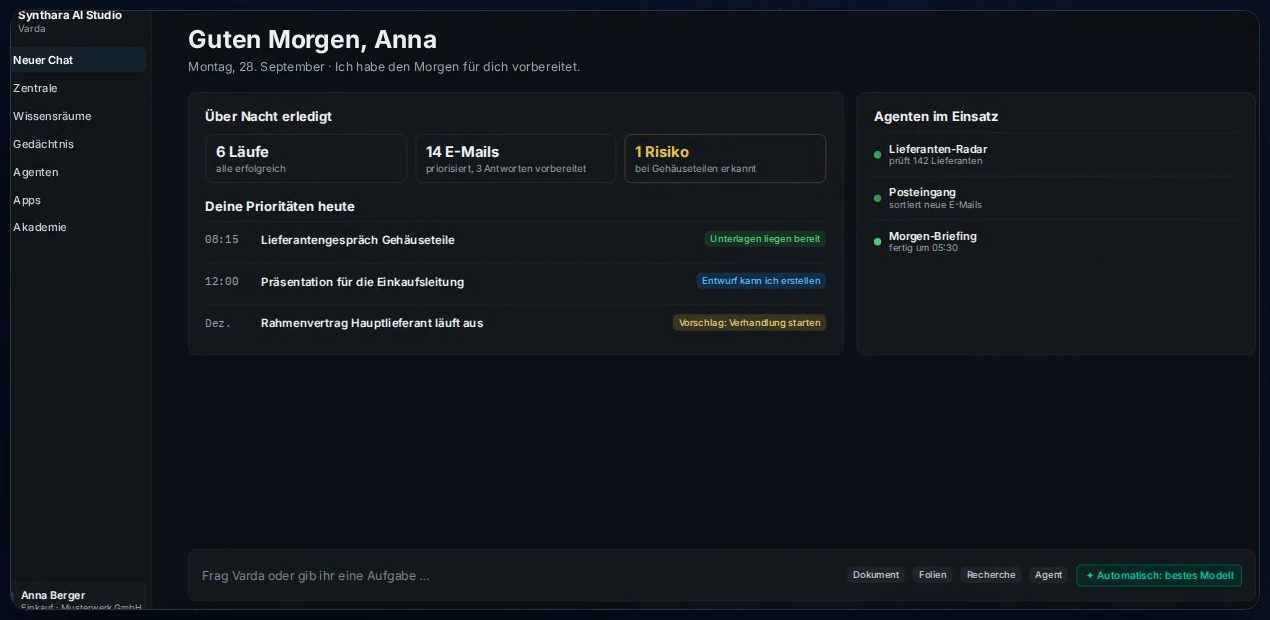 Synthara-Startseite „Guten Morgen, Anna": über Nacht erledigte Läufe, priorisierte E-Mails, ein erkanntes Risiko und die Prioritäten des Tages